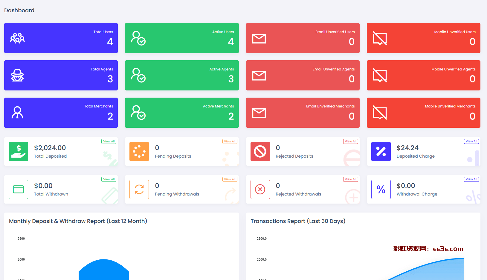 viserpay海外支付系统源码/国外支付接口 laravel后端框架