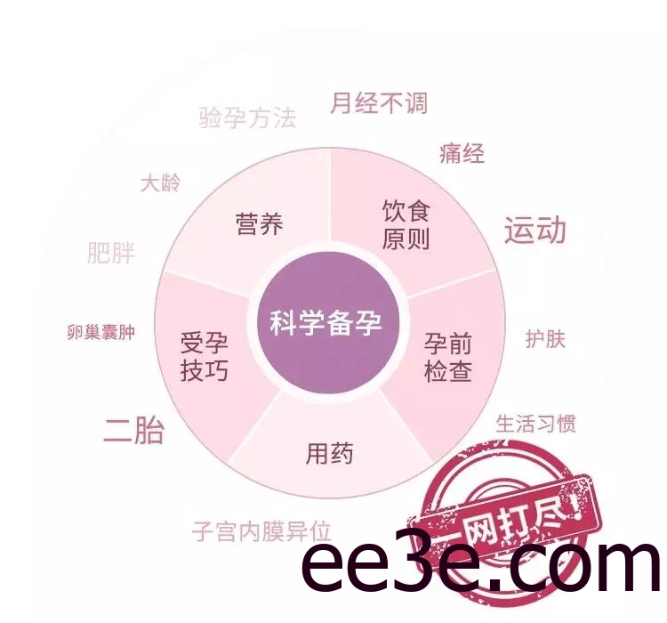 协和专家的科学备孕攻略