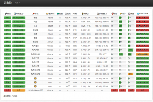 多服务器云探针源码、云监控、服务器云监控、云探针