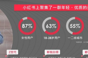 小红书0-1快速起号变现玩法，抓住小红书的流量红利（价值2980元,更新2023年5月